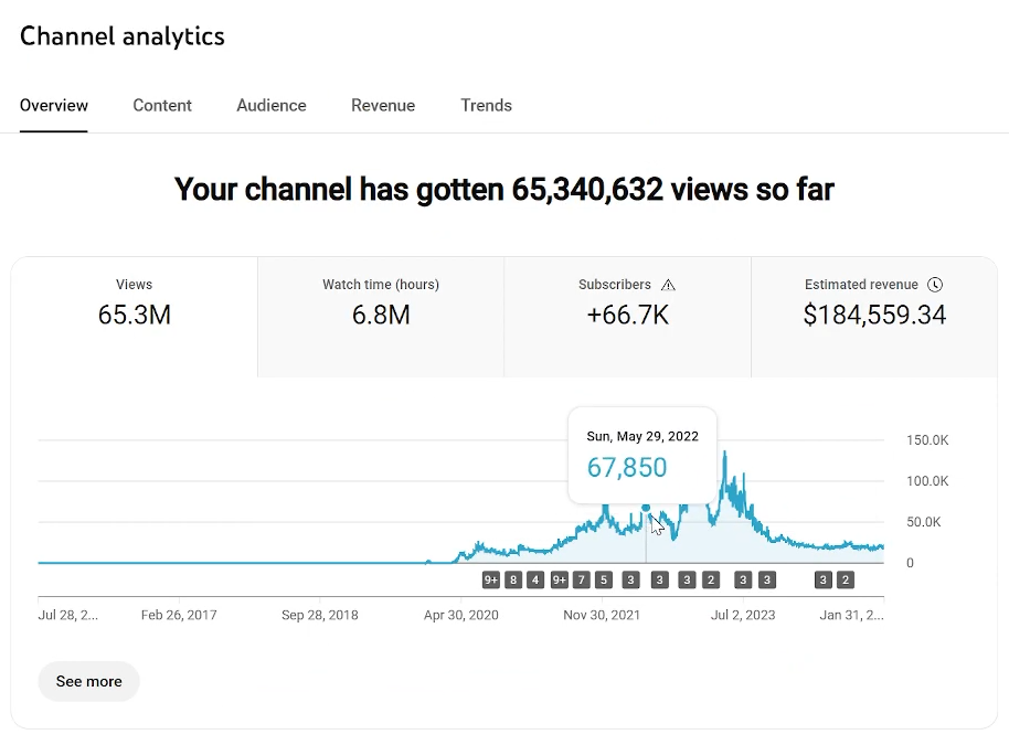 Analytics